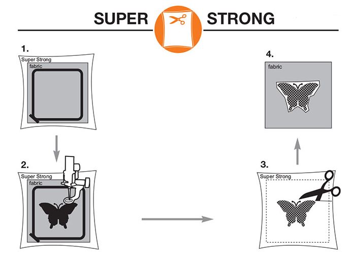 Super Strong - это самый распространенный и популярный вид отрезного стабилизатора